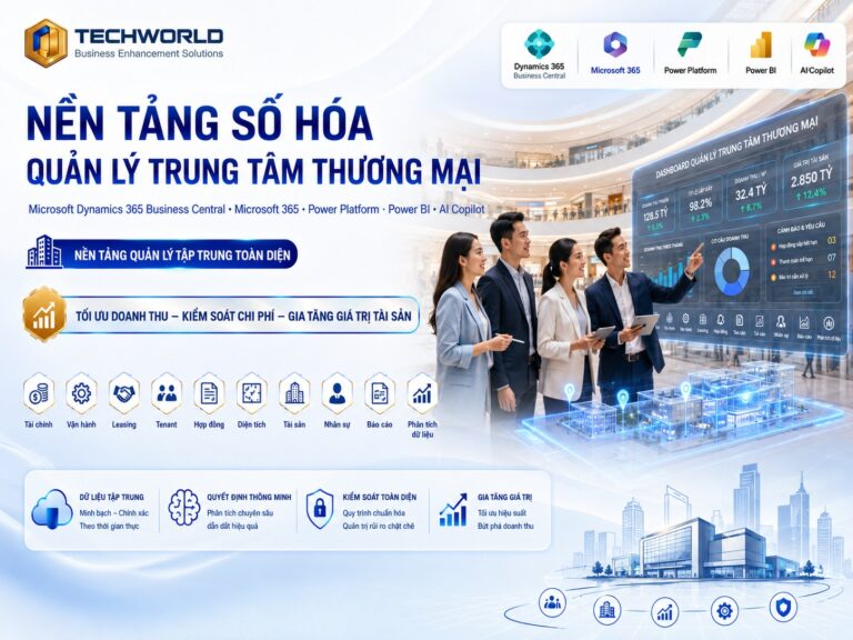 Giáº£i PhÃ¡p Smart Mall: Sá»‘ HÃ³a Quáº£n LÃ½ Trung TÃ¢m ThÆ°Æ¡ng Máº¡i | TECHWORLD SOLUTIONS VIETNAM