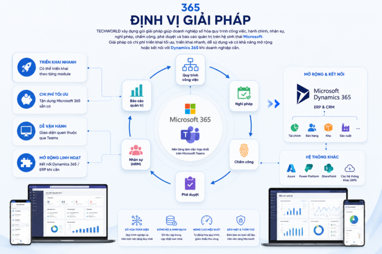 Giáº£i phÃ¡p Digital Workplace & HR Operations Platform trÃªn Microsoft 365 | TECHWORLD